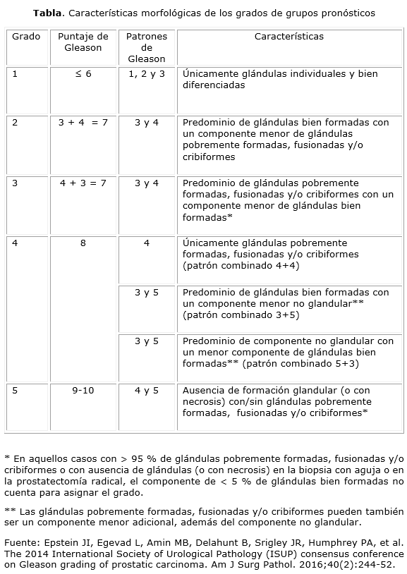 grup de risc prostatita