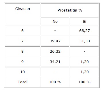 Calz prosztatitis pleomorphic adenoma prognosis